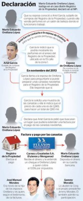 Guatemala: El caso de corrupción que llevó a Tribunales a familiares de Jimmy Morales