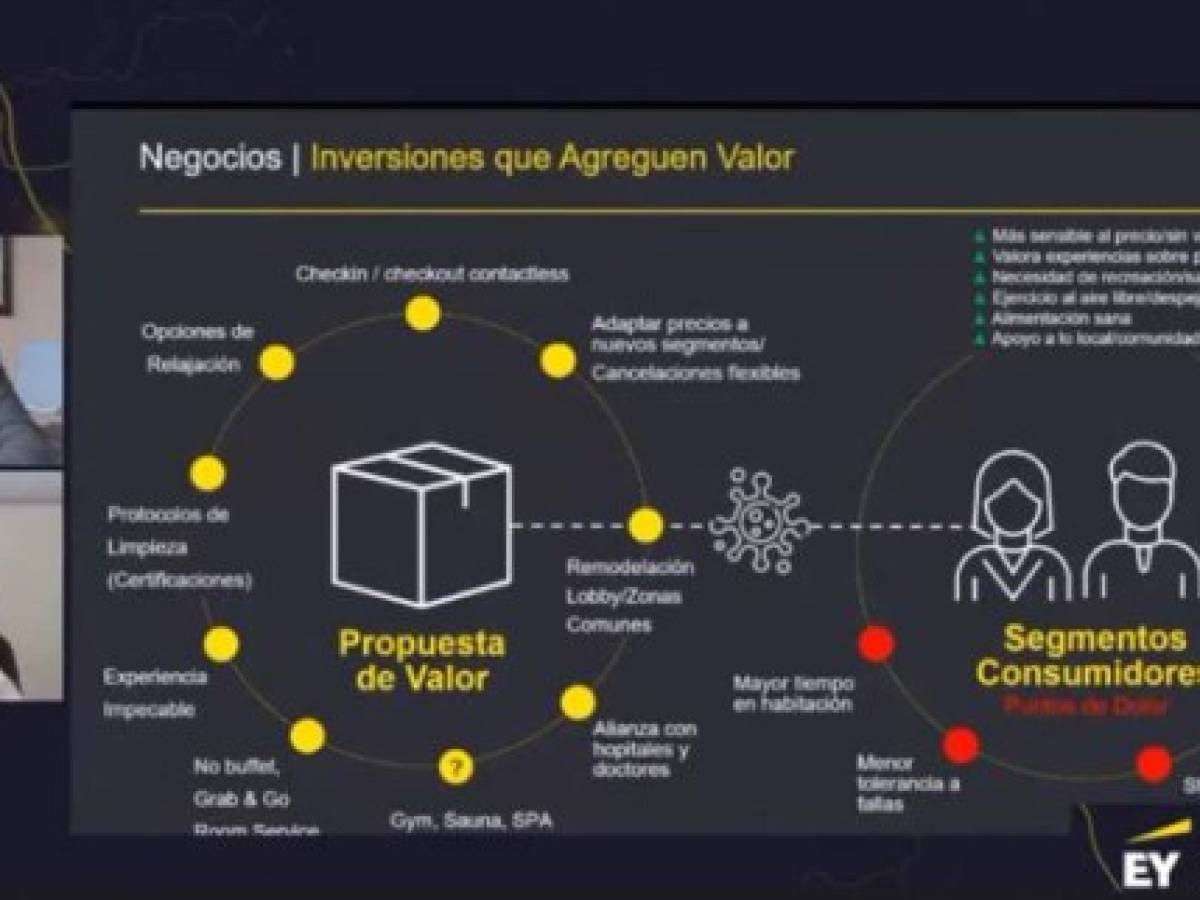 Foto: Estrategia y Negocios