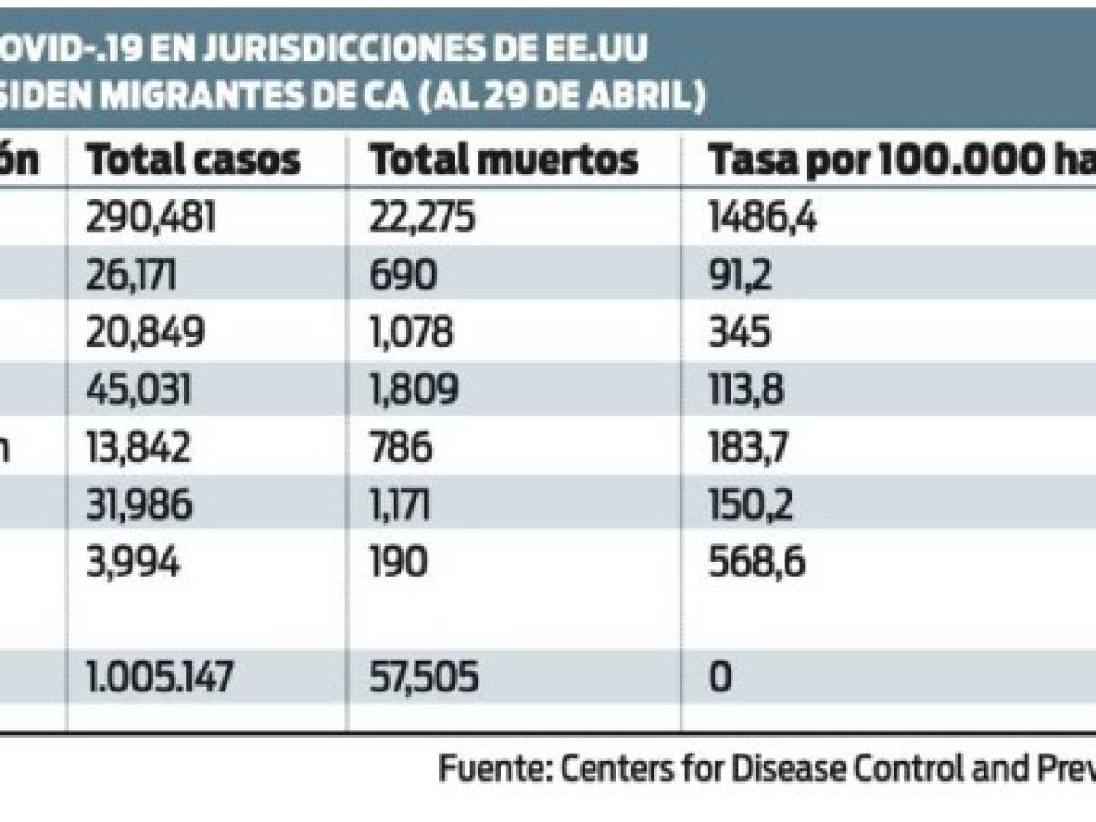 Foto: Estrategia y Negocios