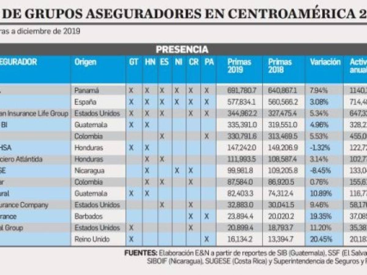 Foto: Estrategia y Negocios