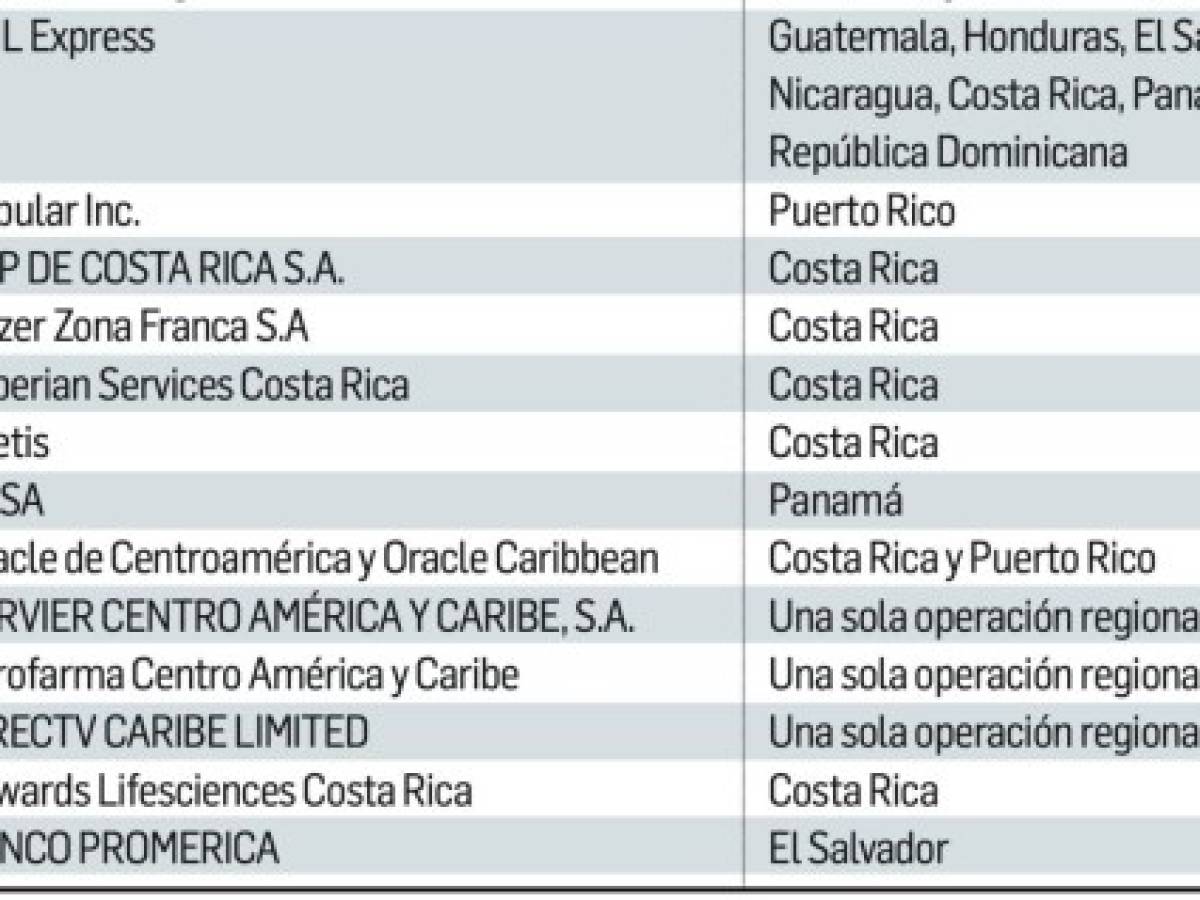 Belcorp, mejor multinacional para Trabajar® para Mujeres 2021 en Centroamérica y Caribe