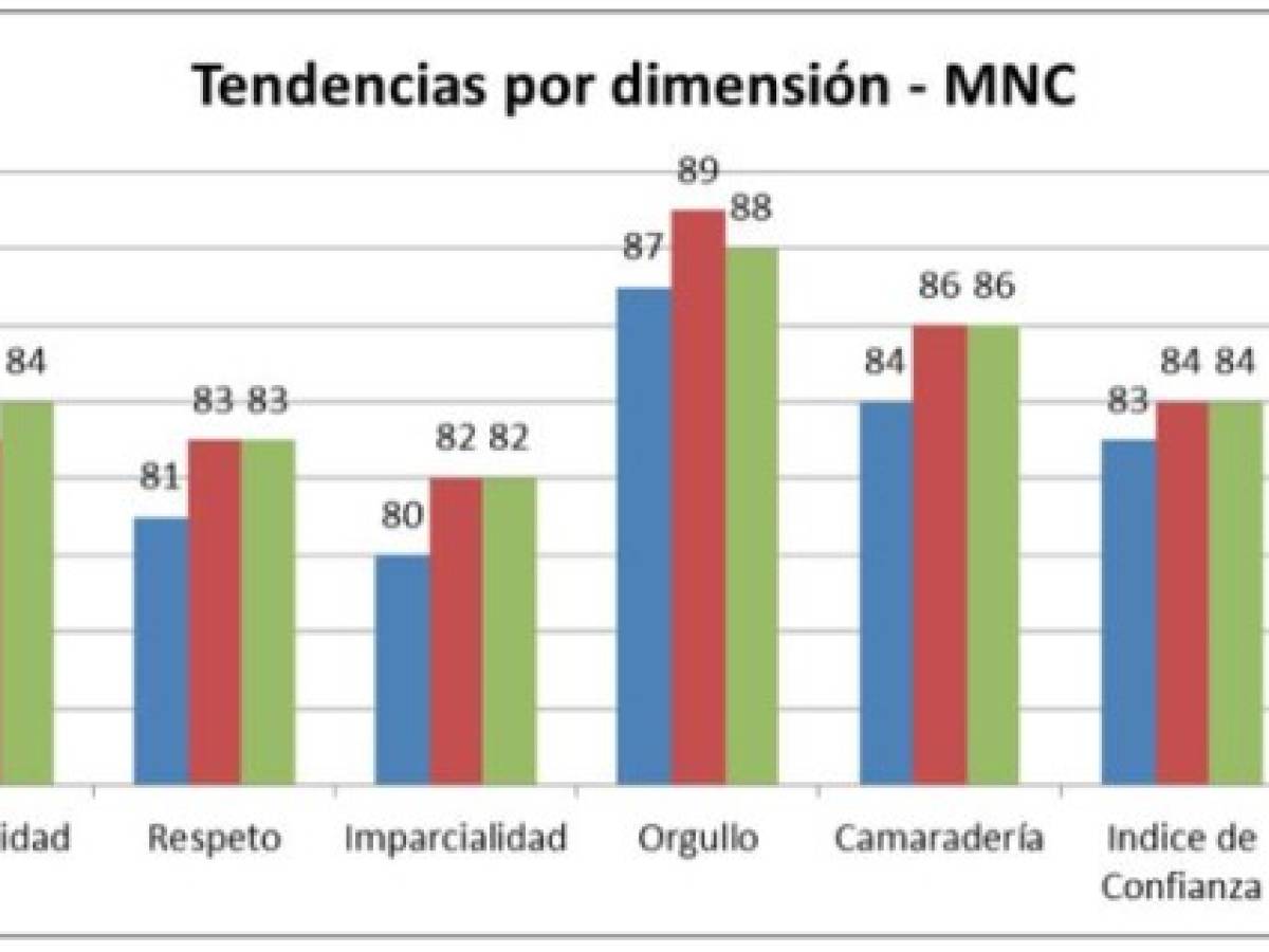 Foto: Estrategia y Negocios