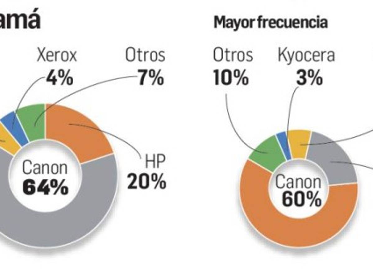 Foto: Estrategia y Negocios