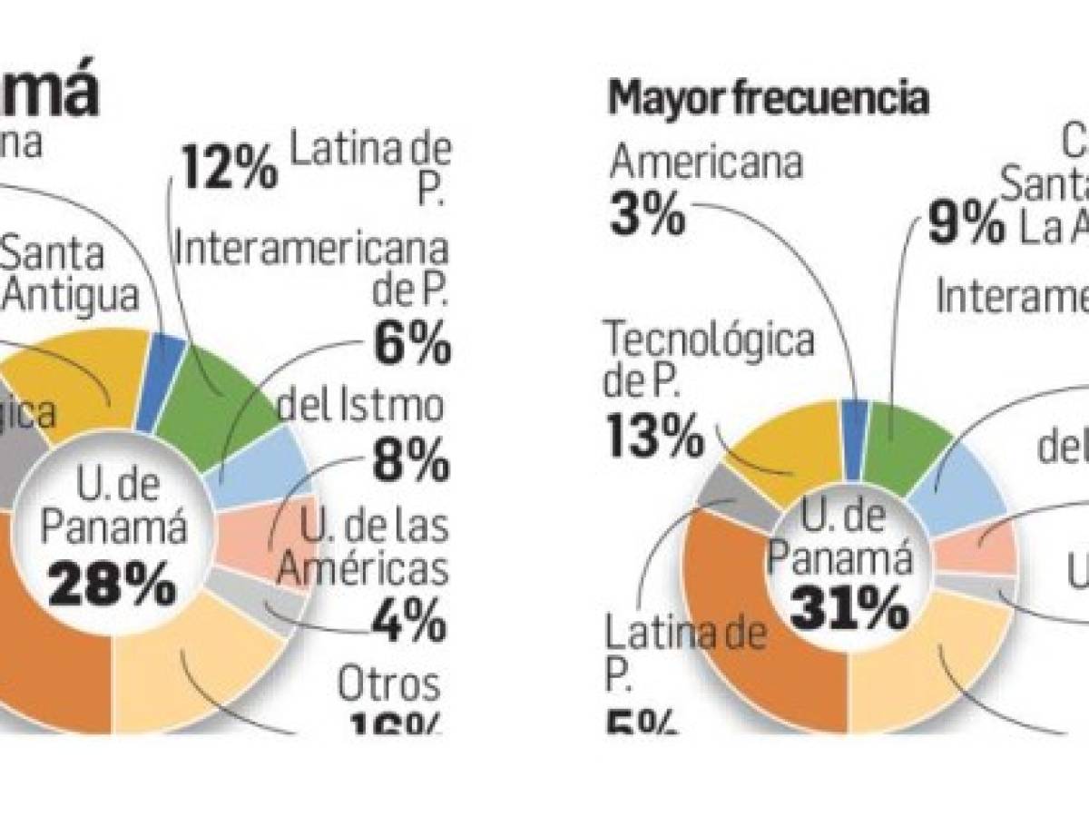 Foto: Estrategia y Negocios