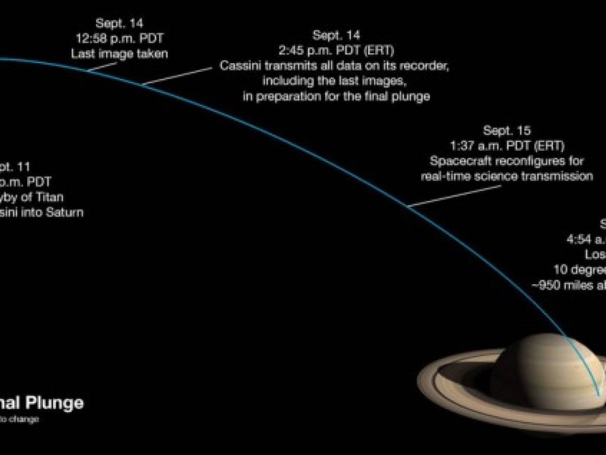 La exitosa misión de Cassini terminó en la atmósfera de Saturno