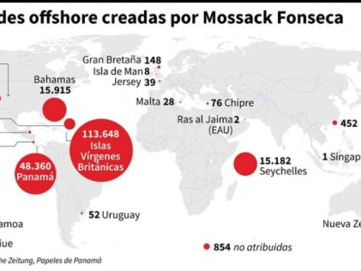 7 claves de los ‘Papeles de Panamá’