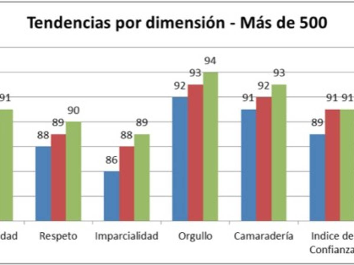 Foto: Estrategia y Negocios
