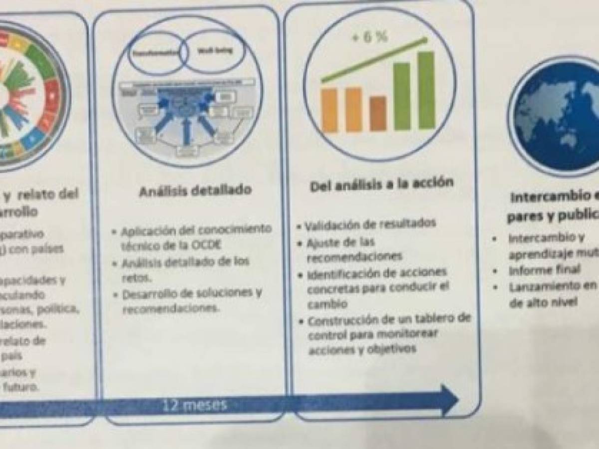 Foto: Estrategia y Negocios