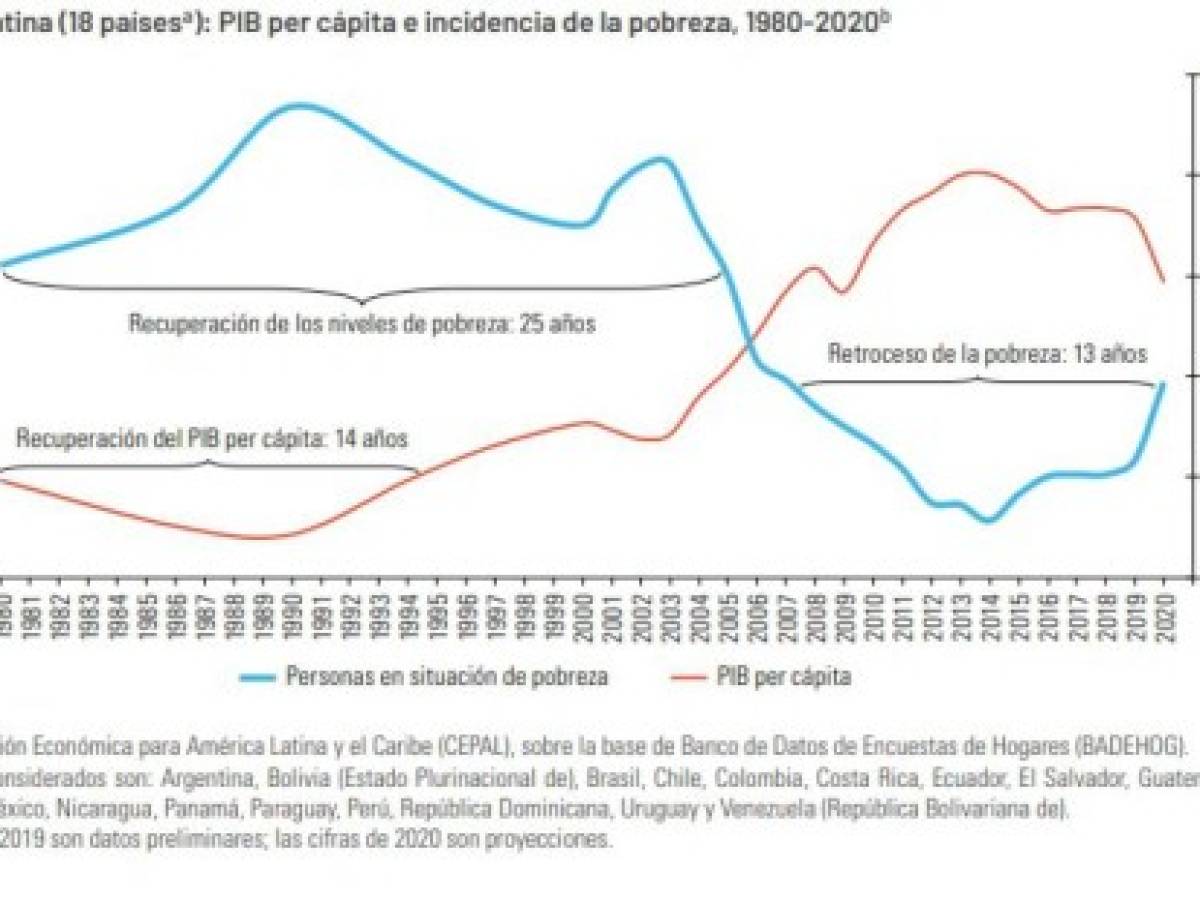 Foto: Estrategia y Negocios