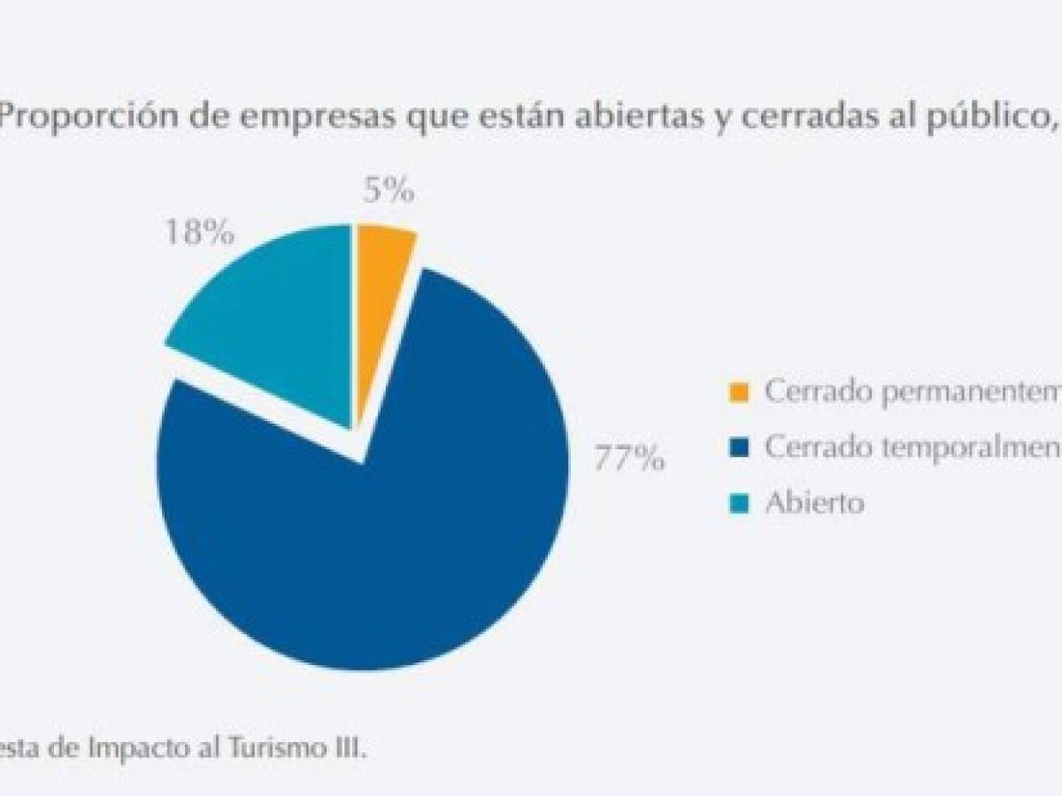 Foto: Estrategia y Negocios