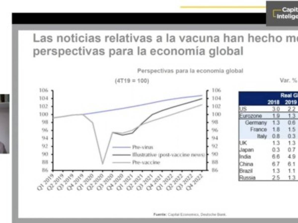 Bancolombia: Centroamérica tiene ventajas de crecimiento versus Suramérica