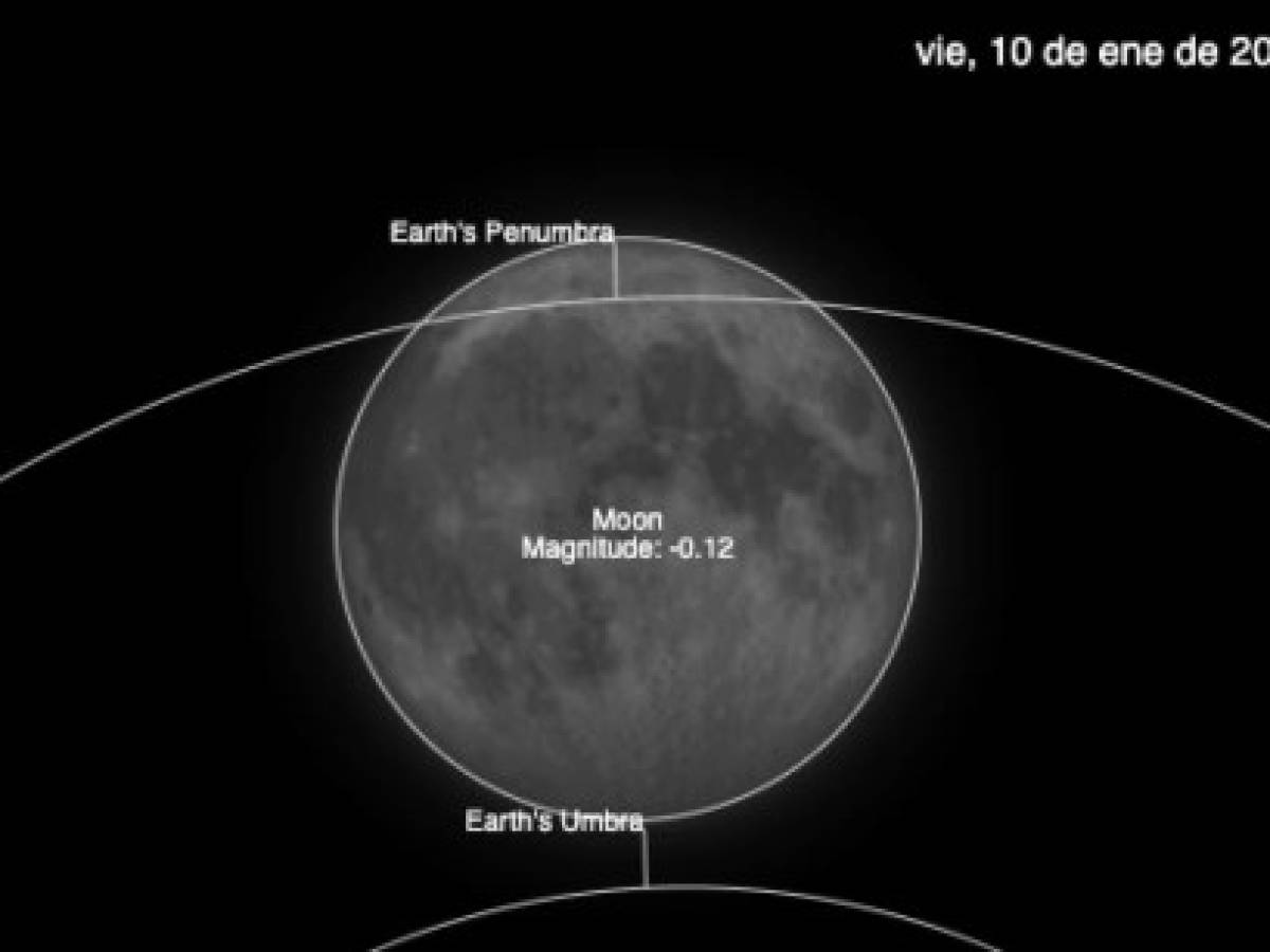El eclipse de la luna del lobo es la primera de 13 lunas llenas en 2020