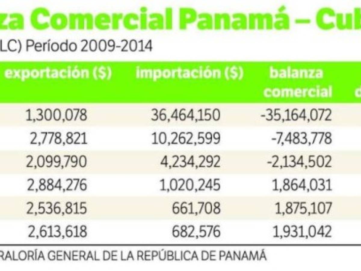 Panamá y Cuba ampliarán comercio