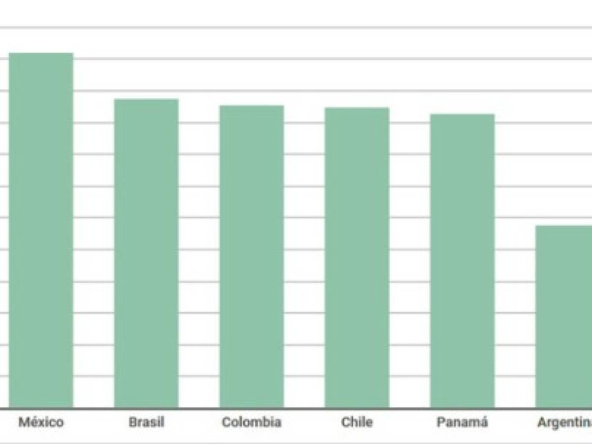 4G de Costa Rica es el más lento del mundo