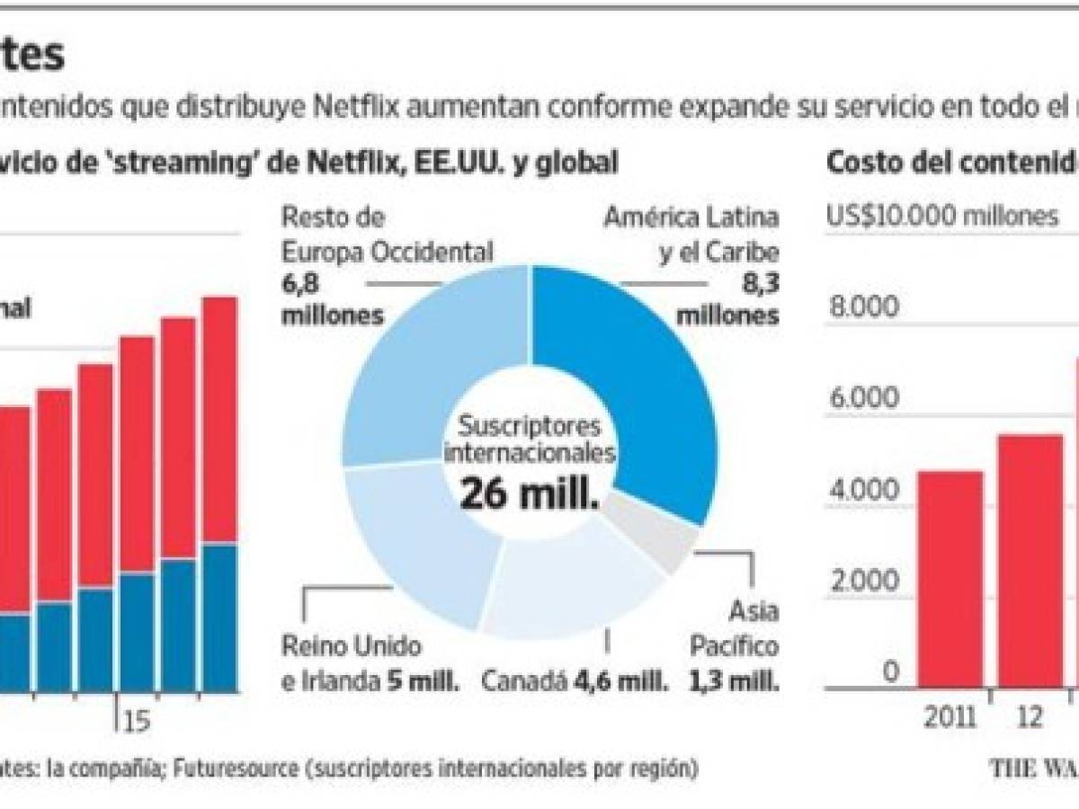 Foto: Estrategia y Negocios