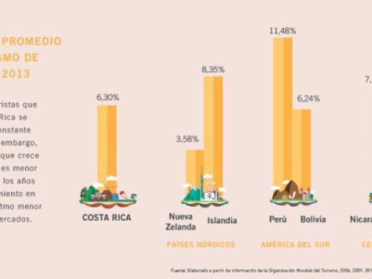 Foto: Estrategia y Negocios