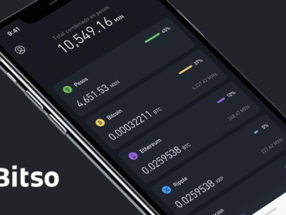 Bitso adquiere Quedex, plataforma de derivados de Bitcoin