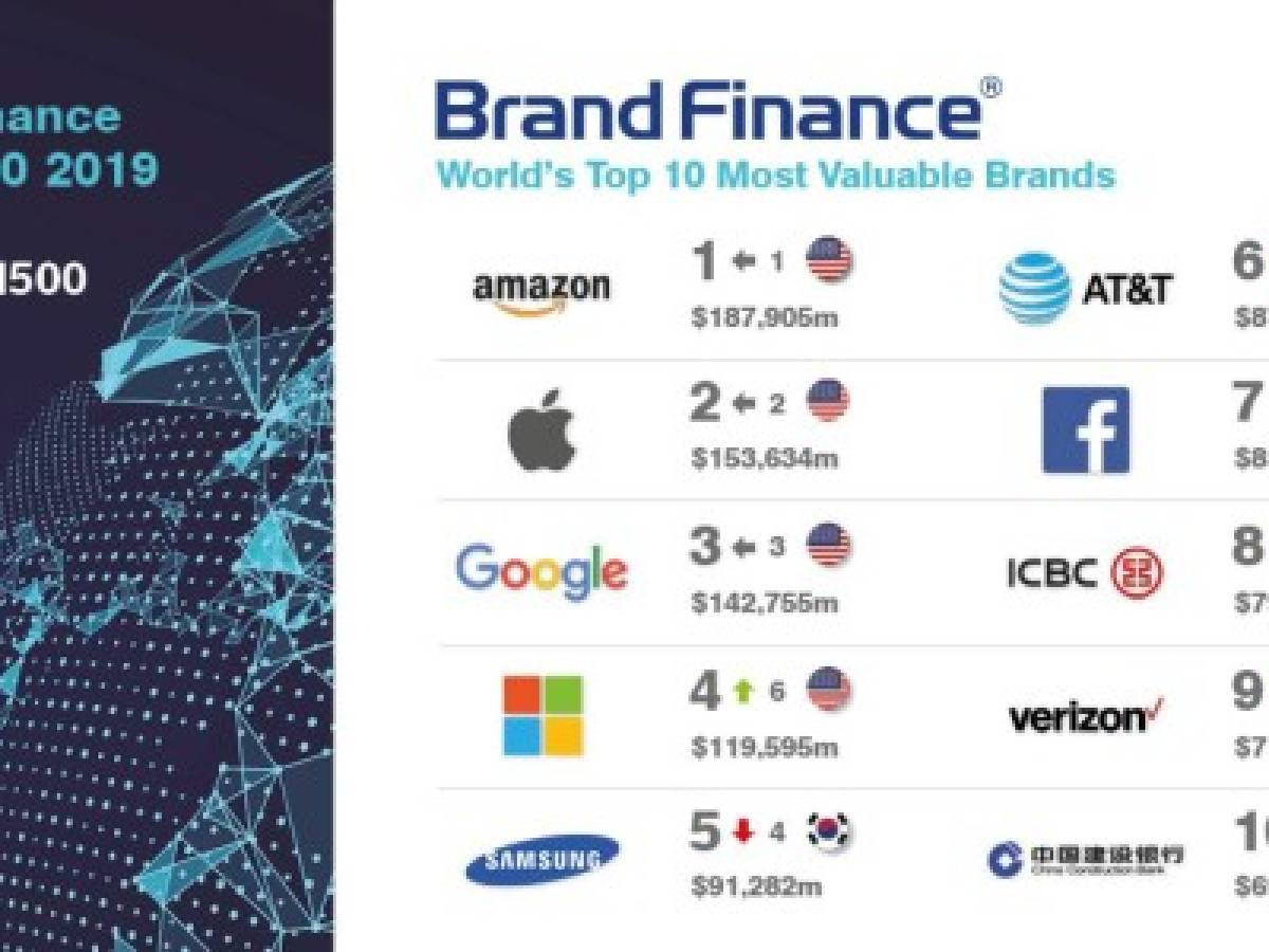 Ferrari es la marca más fuerte del mundo en Brand Finance Global 500 2019