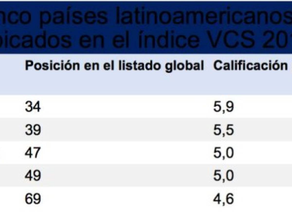 Foto: Estrategia y Negocios