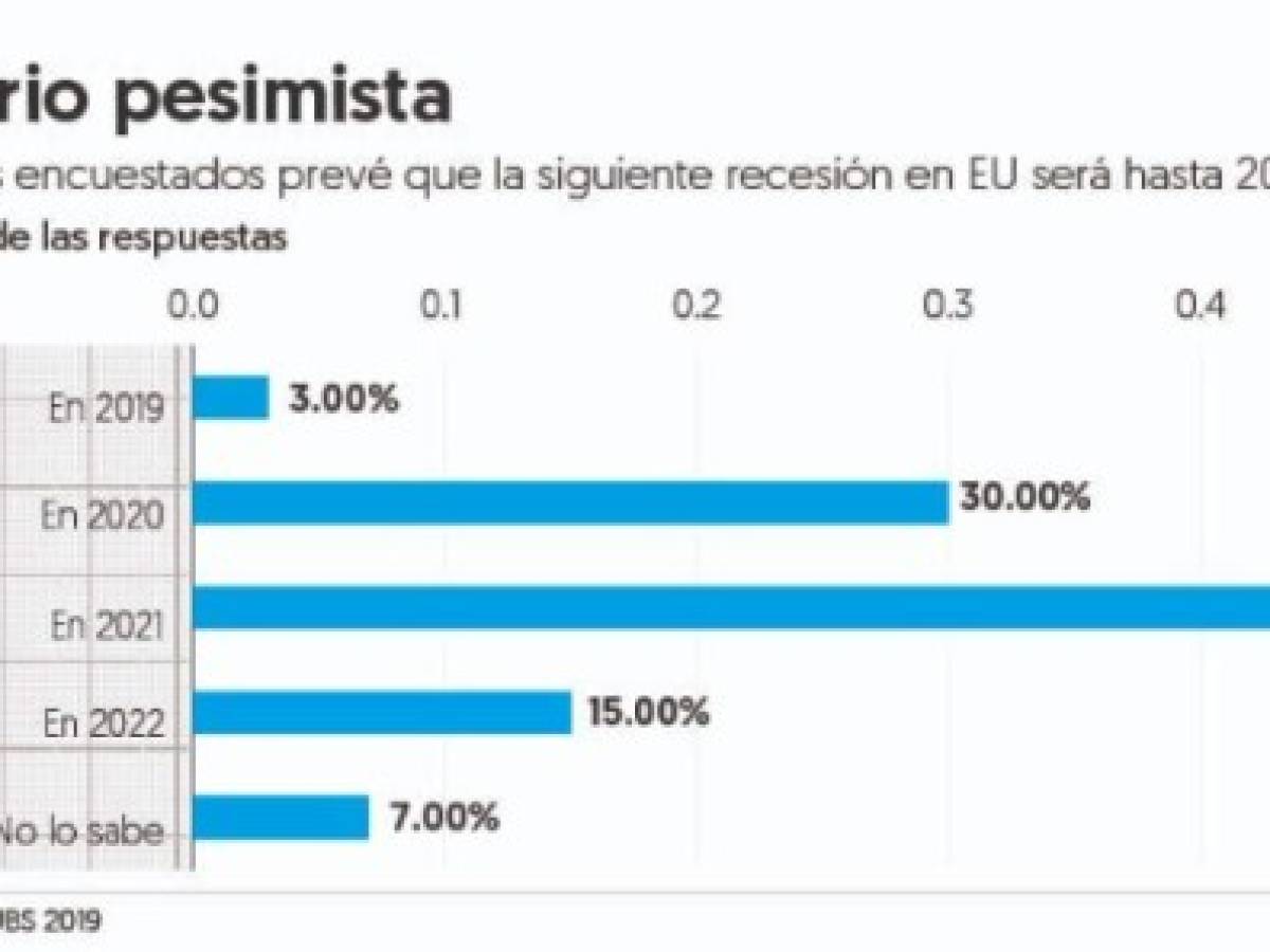 Inversionistas estiman recesión en EE.UU. para 2021