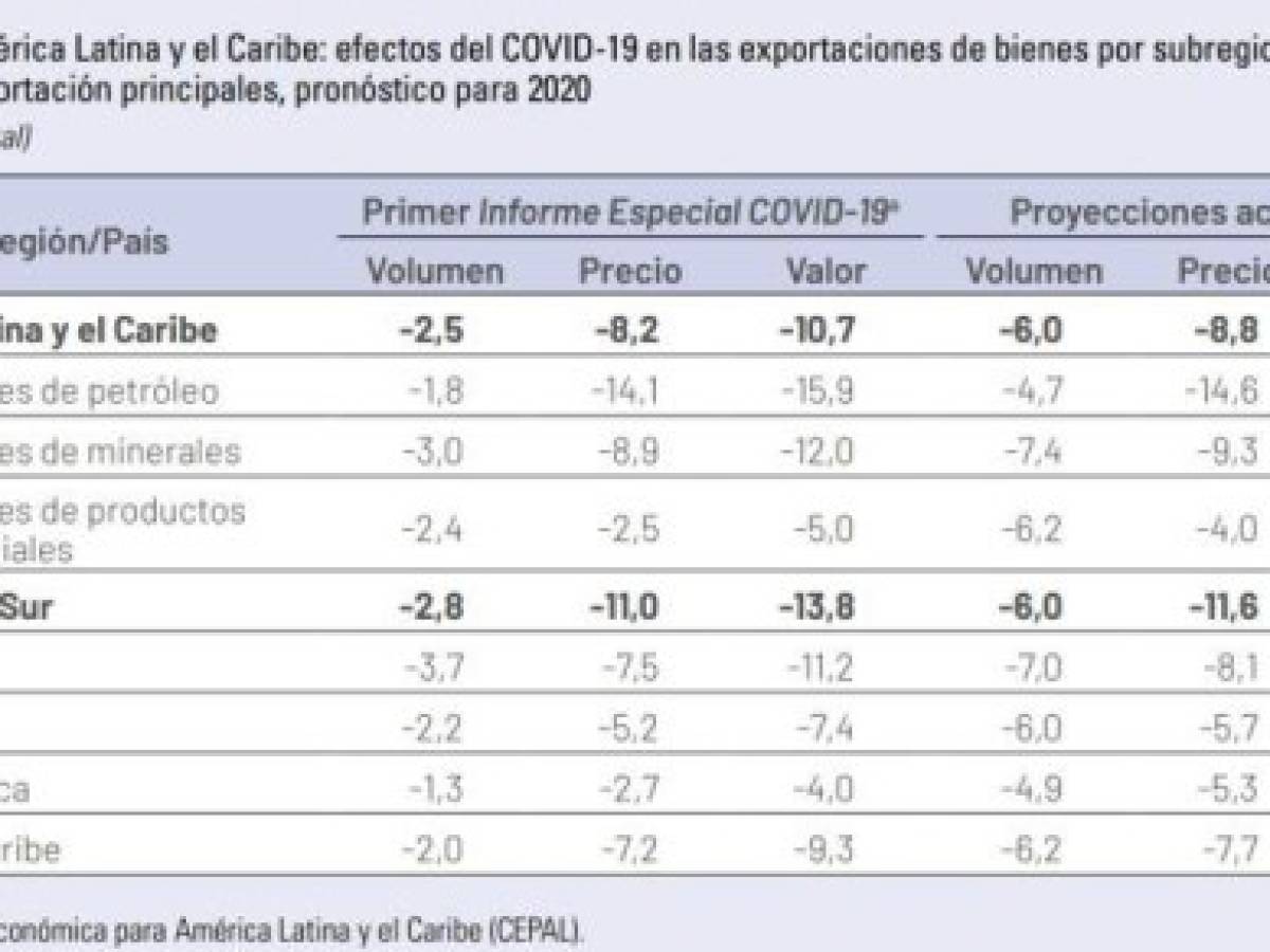 Foto: Estrategia y Negocios