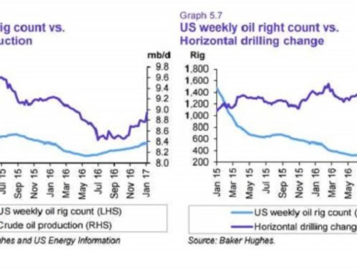 Petróleo: el ‘fracking’ repunta en EEUU ¿tiembla la OPEP?