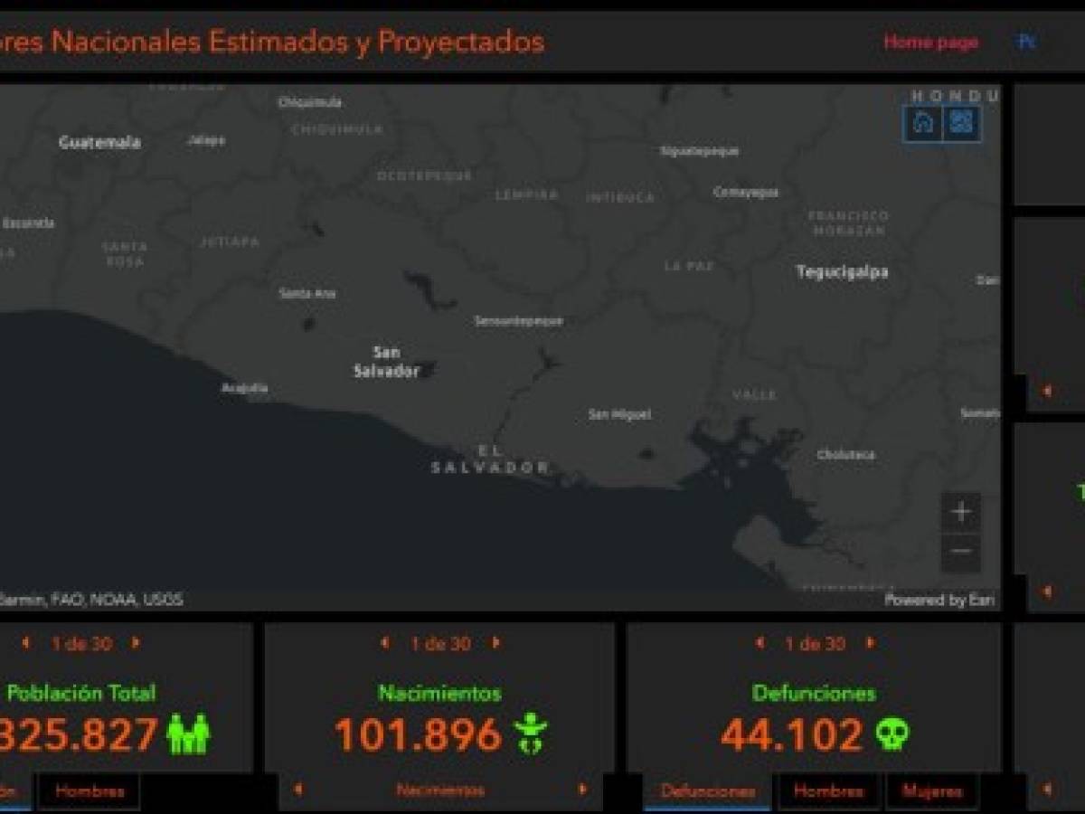 Hay 500.000 salvadoreños menos