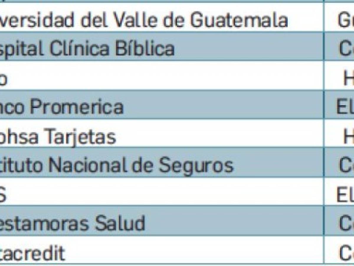 Foto: Estrategia y Negocios