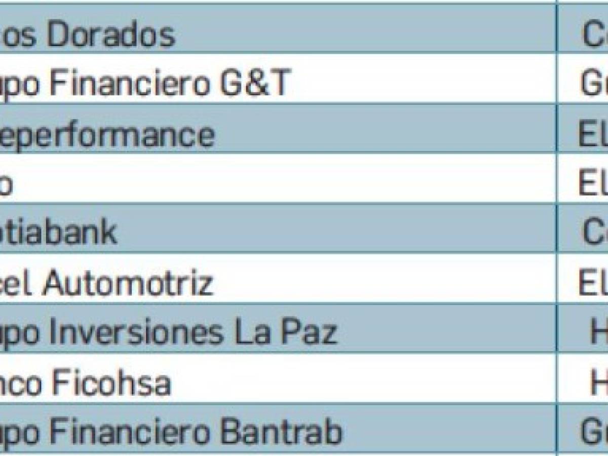 Foto: Estrategia y Negocios