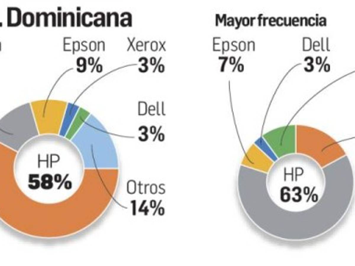 Foto: Estrategia y Negocios