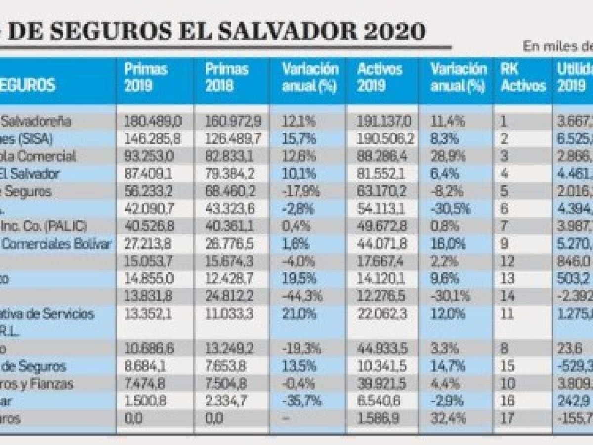 Foto: Estrategia y Negocios