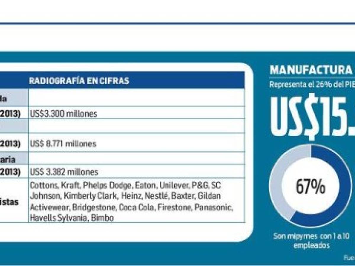 Foto: Estrategia y Negocios