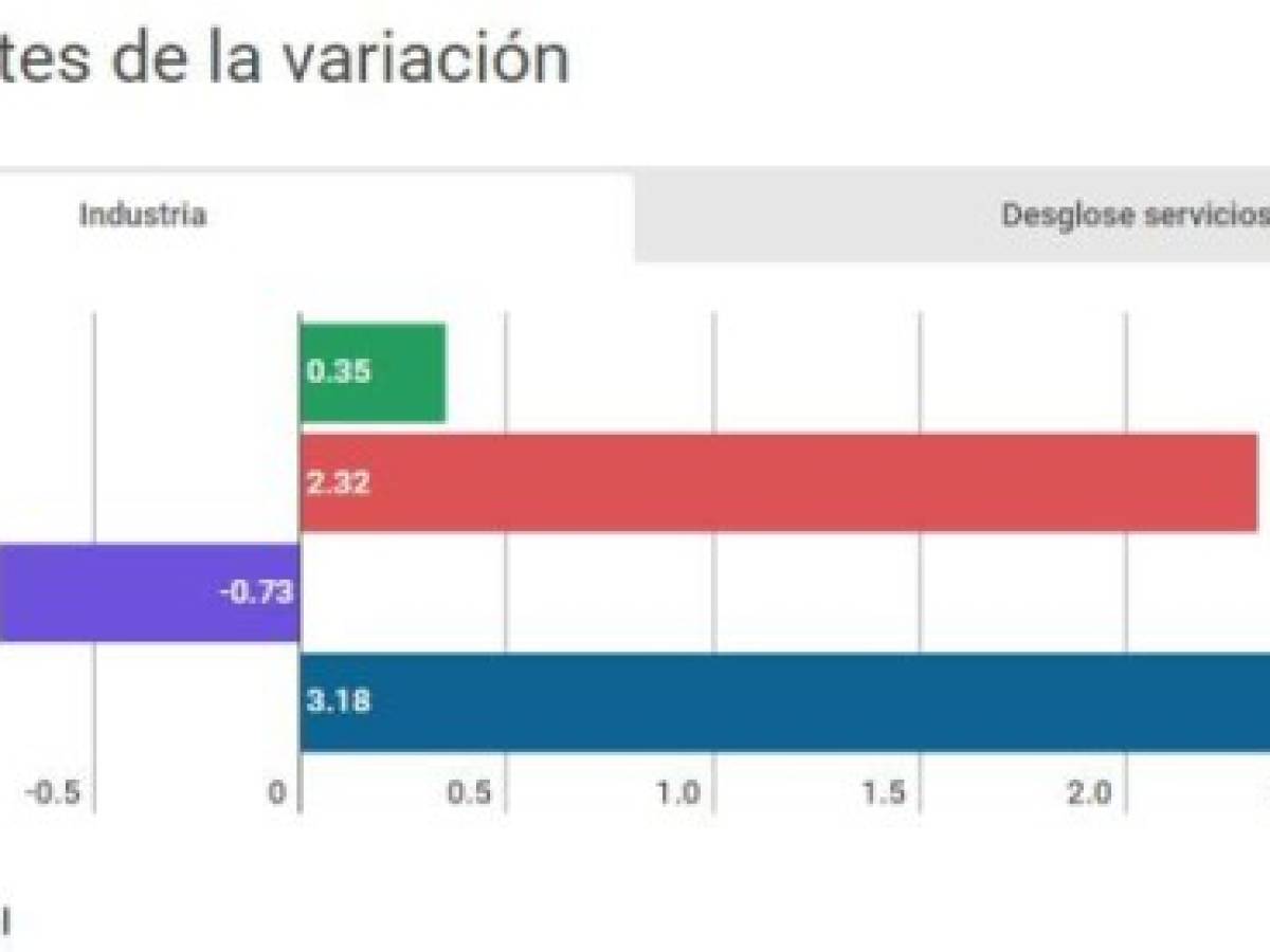 Foto: Estrategia y Negocios