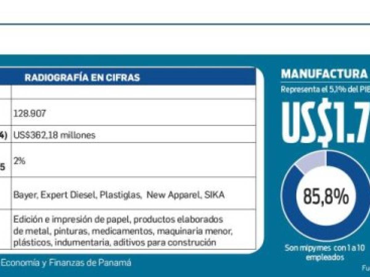 Foto: Estrategia y Negocios