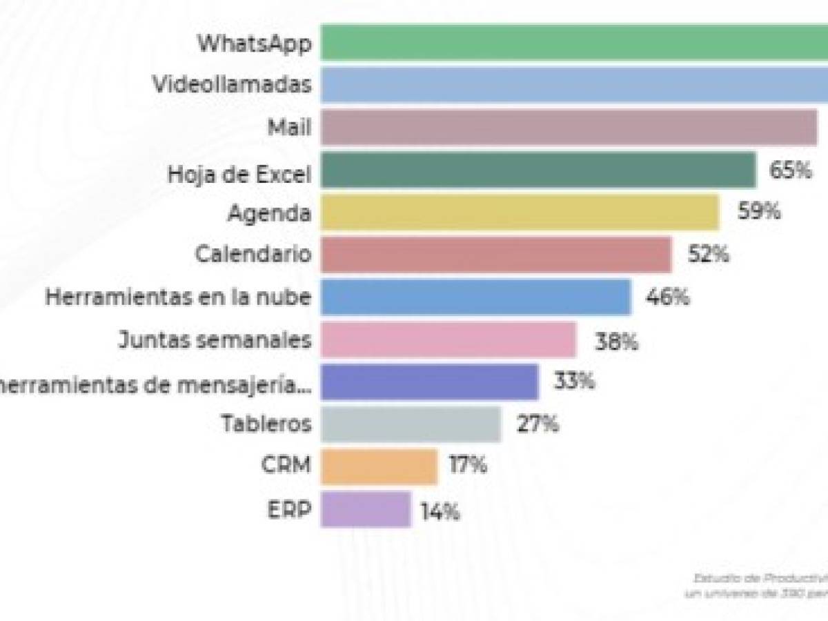 ¿WhatsApp fue una herramienta salvavidas para las empresas?