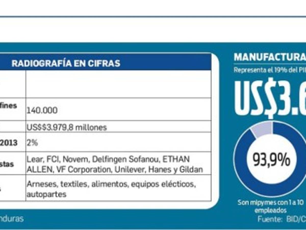 Foto: Estrategia y Negocios