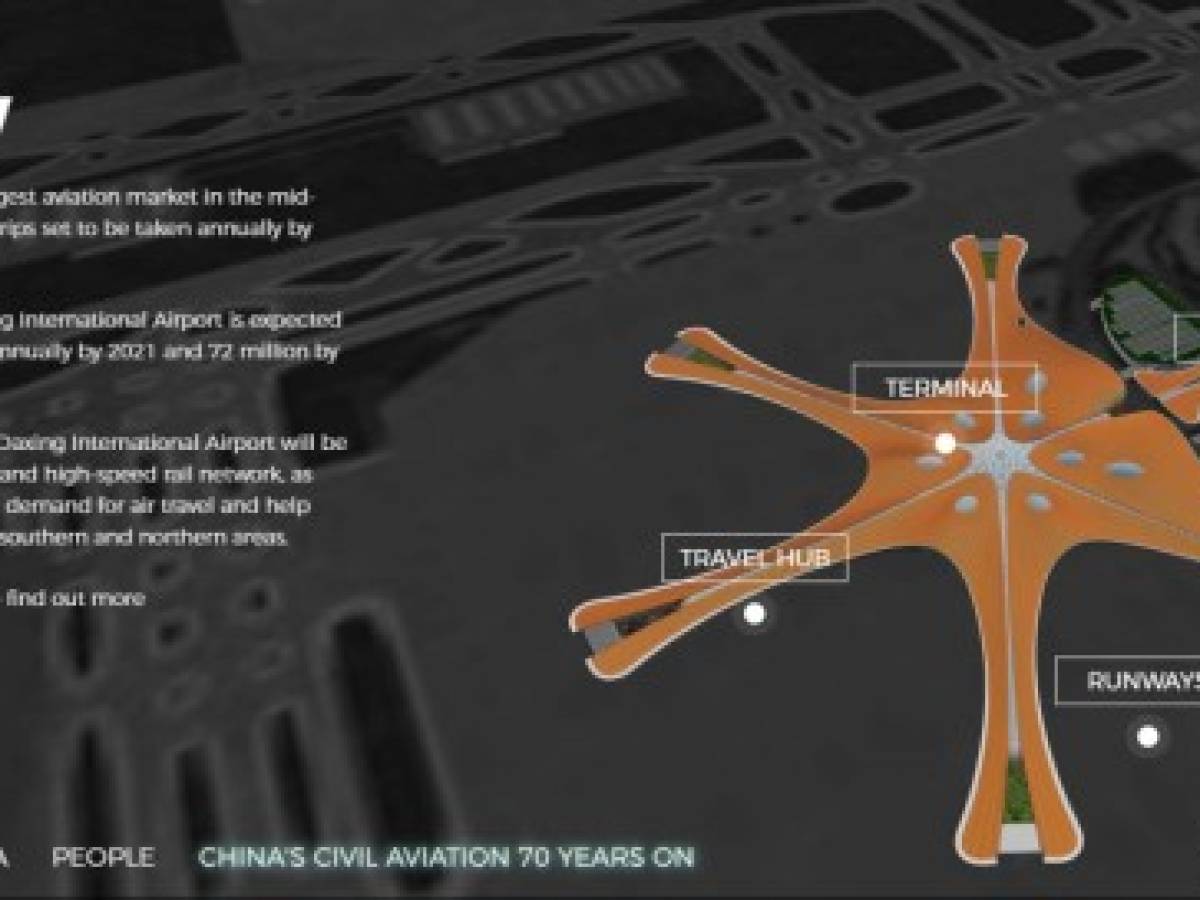 China: El aeropuerto más grande del mundo conquista récord Guinness