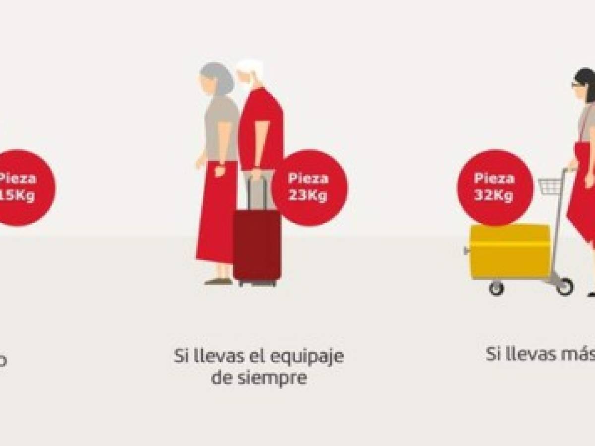 Iberia lanza nuevas opciones de equipaje facturado de 15 y 32 kilos en Europa