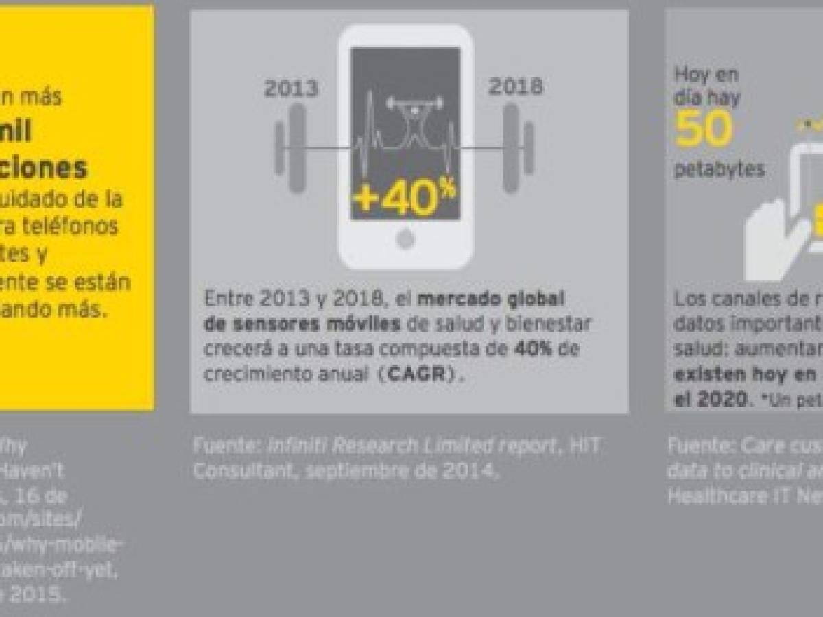 Foto: Estrategia y Negocios