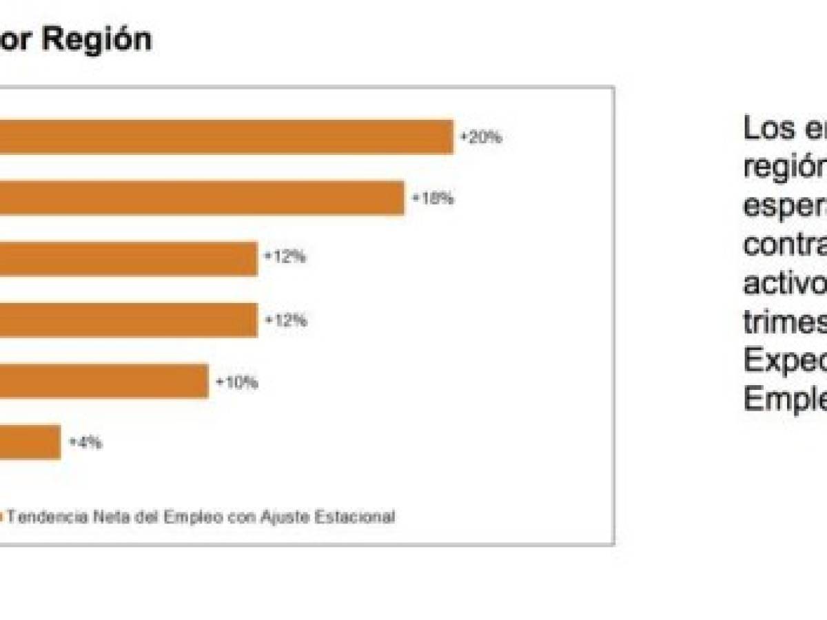 Foto: Estrategia y Negocios