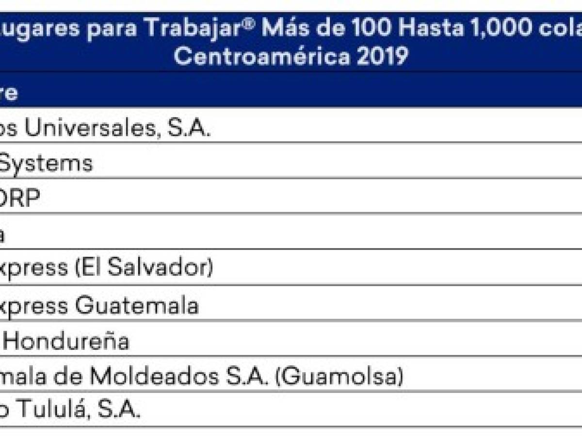 Estos son Los Mejores Lugares para Trabajar en Centroamérica y Caribe 2019