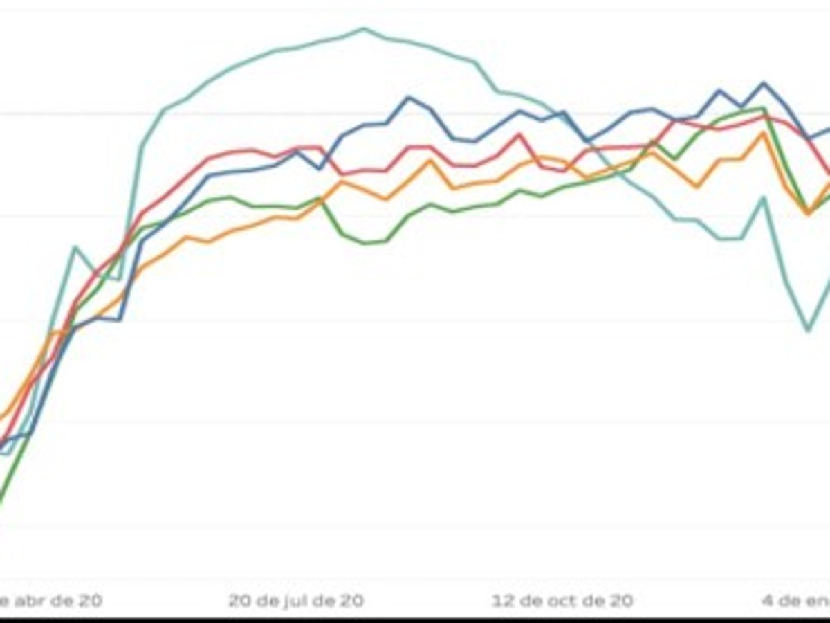 Opinión: La cuesta de enero en el 2021