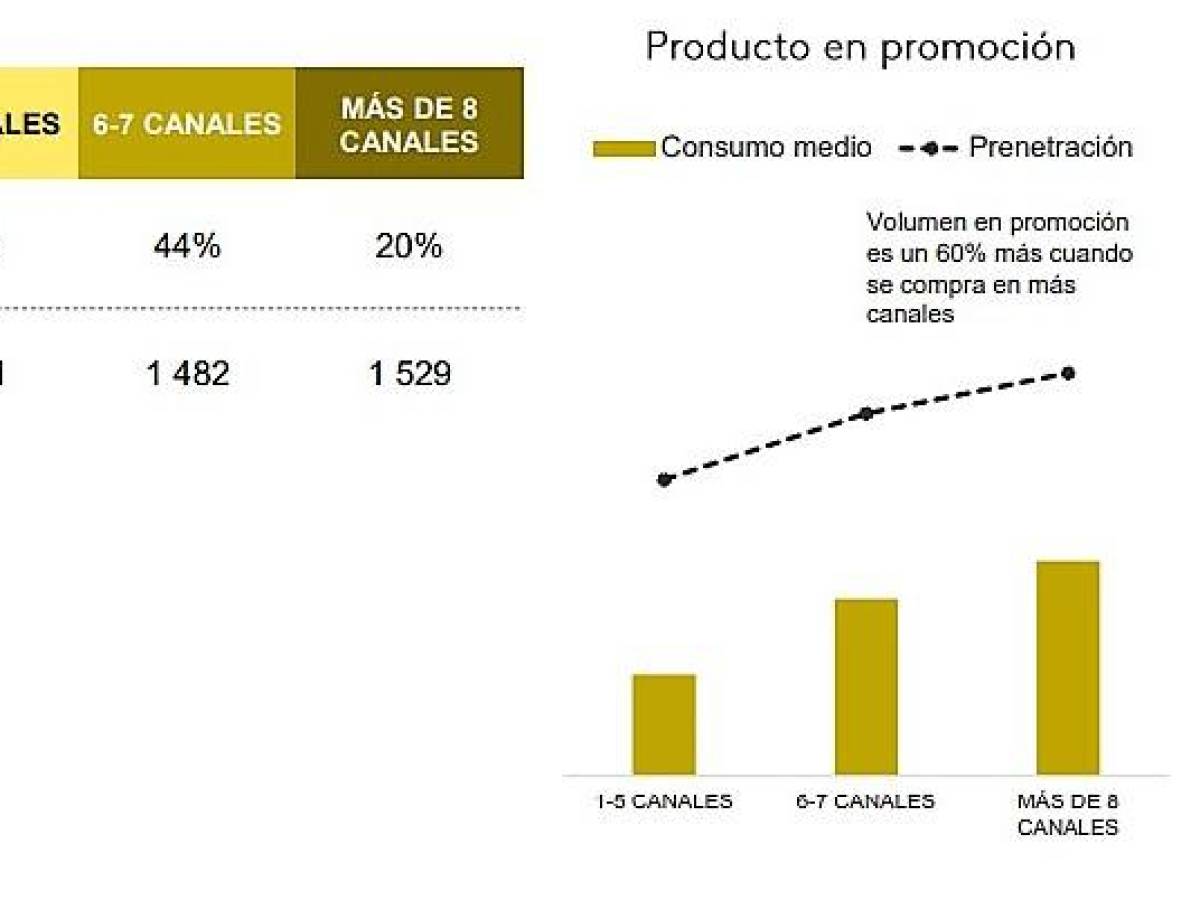 Un 50 % de los centroamericanos llega a final de mes ‘en números rojos’