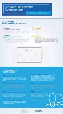 Cuatro claves para entender las elecciones de Costa Rica