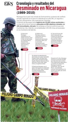 Nicaragua: El renacer de Jalapa, el municipio más minado