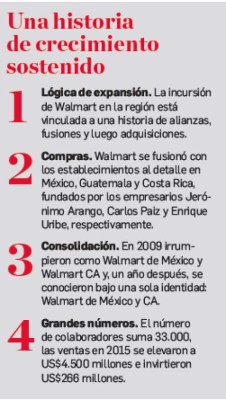 Meta de Walmart en Centroamérica al 2022: duplicar el negocio