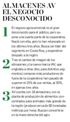 Dos Pinos: A la conquista del Istmo