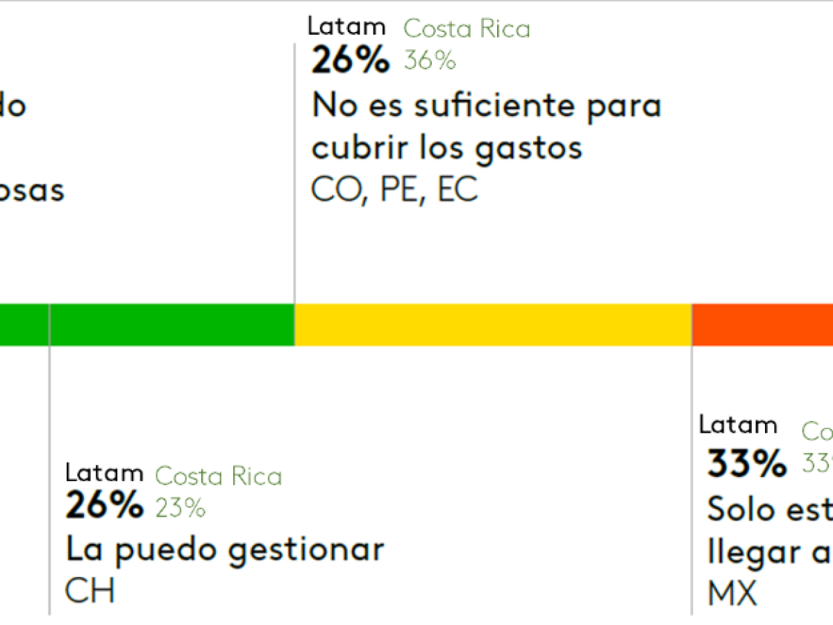 Costa Rica: Incrementa el interés de los consumidores por la sostenibilidad