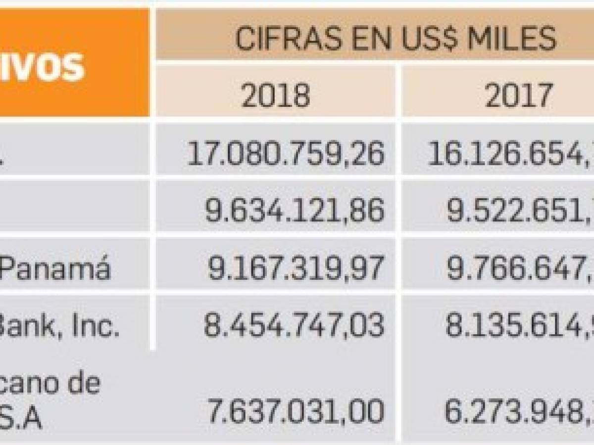 Foto: Estrategia y Negocios