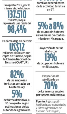 Misión Centroamérica: Atraer de nuevo a millones de turistas